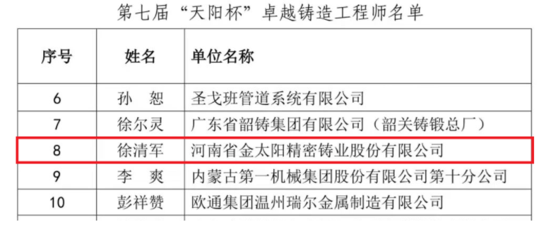 我司徐清军获评“卓yue铸造工程师”